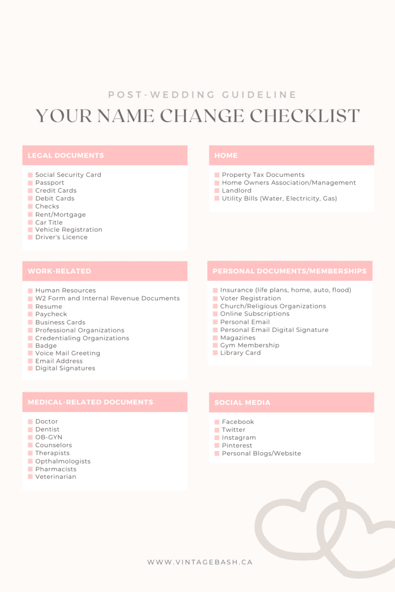 Checklist: Name Change After Marriage