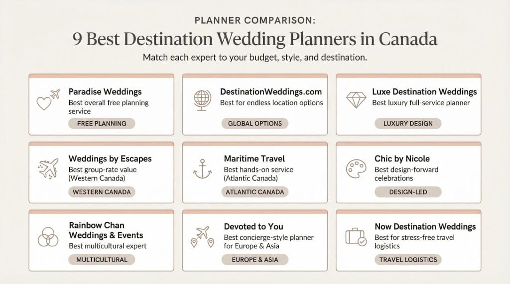 image 1 9 Best Destination Wedding Planners in Canada for Stress-Free Celebrations